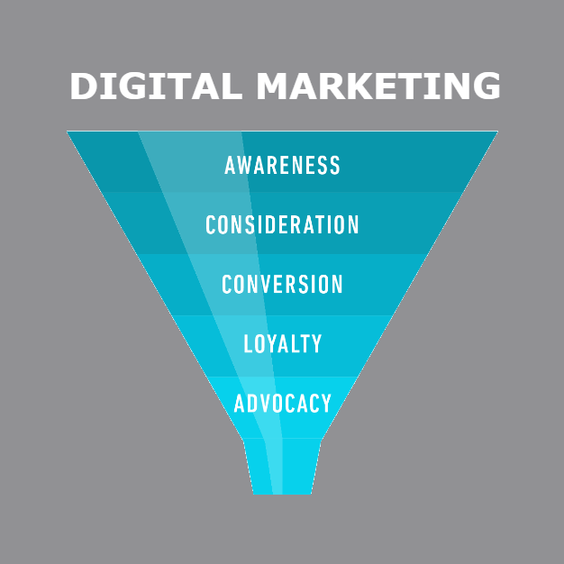 digital-marketing